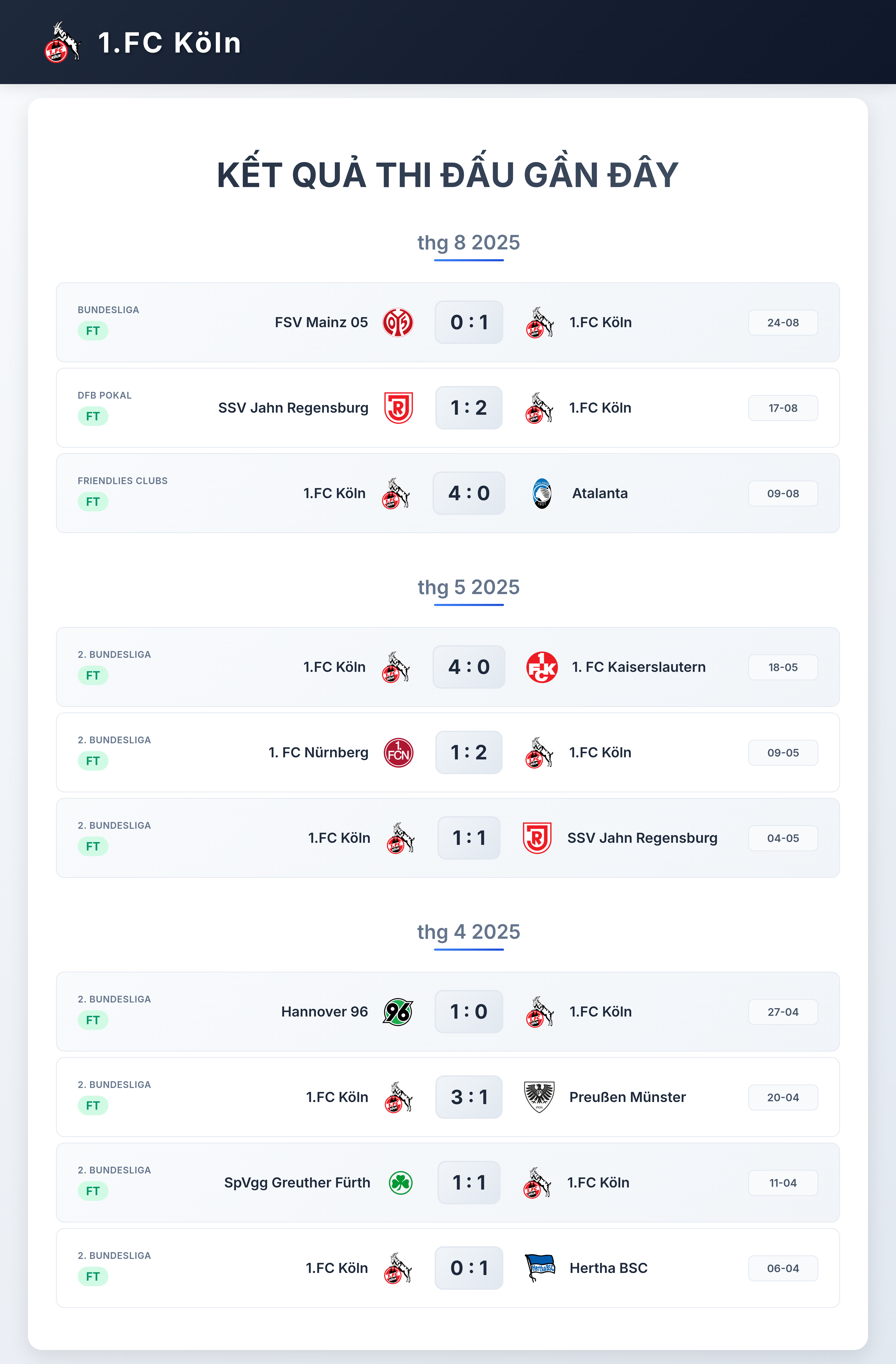 Biểu đồ phong độ 1.FC Köln 10 trận gần nhất