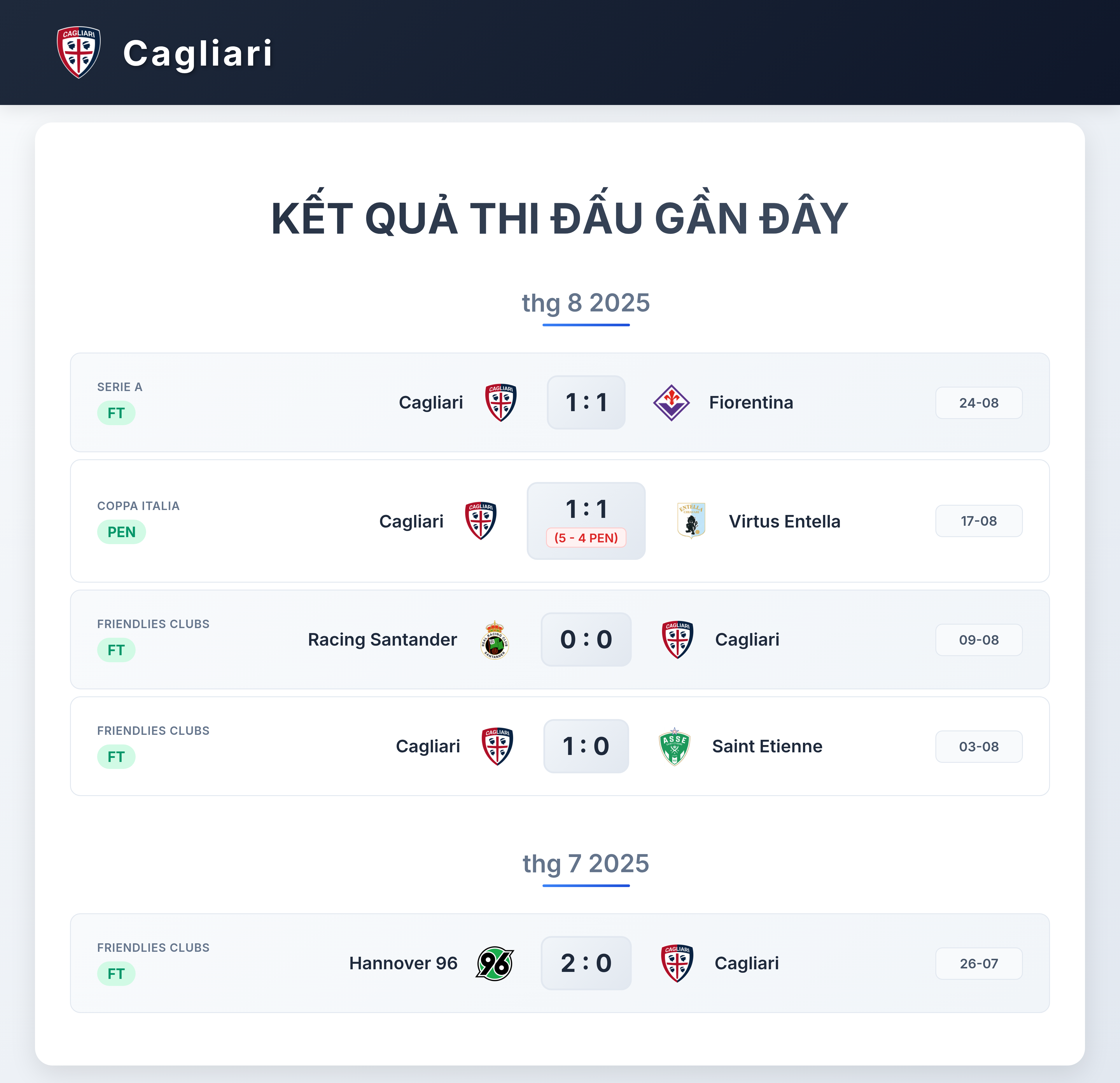 Biểu đồ phong độ Cagliari 5 trận gần nhất