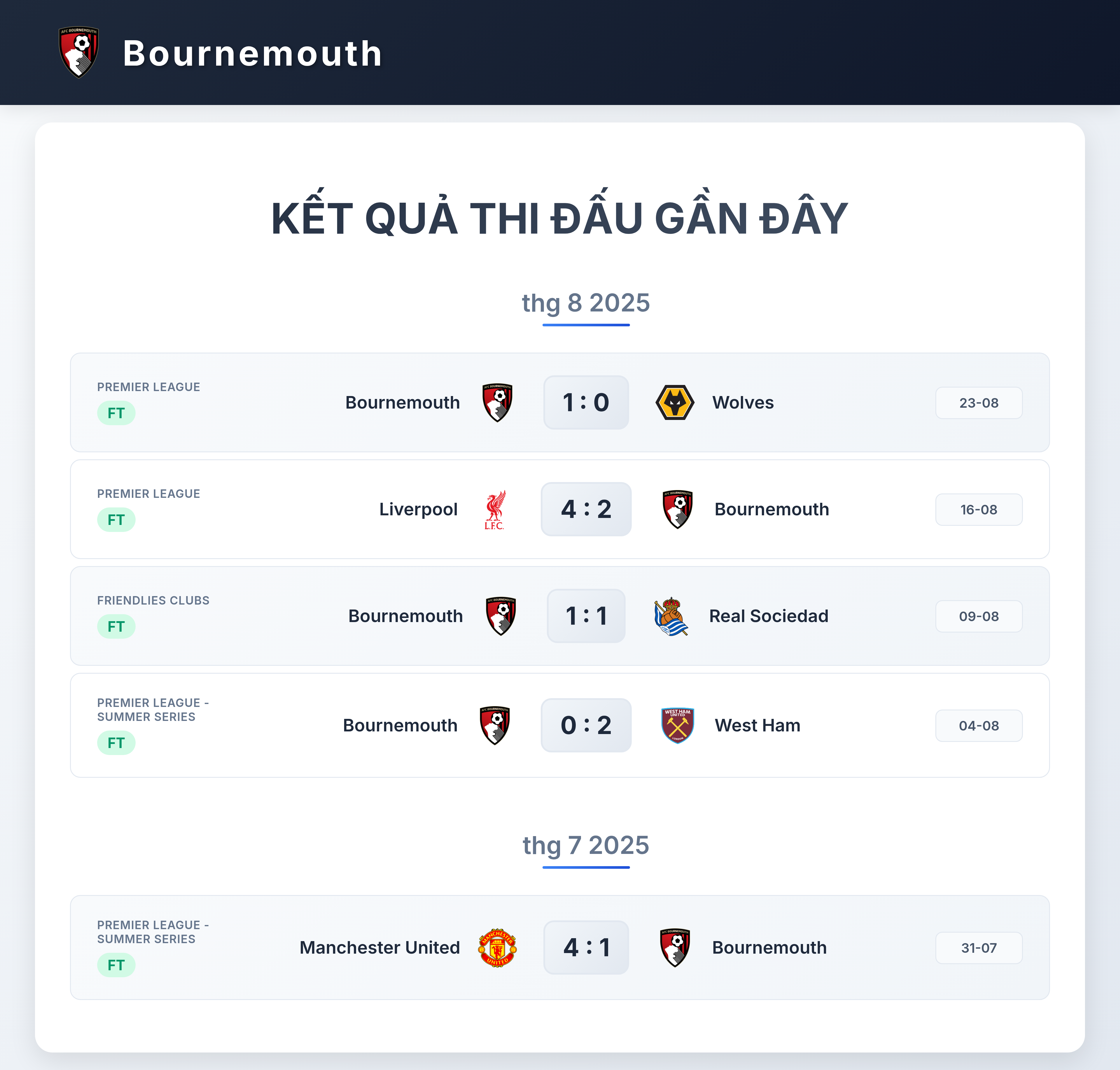 Biểu đồ 5 trận gần nhất của Bournemouth