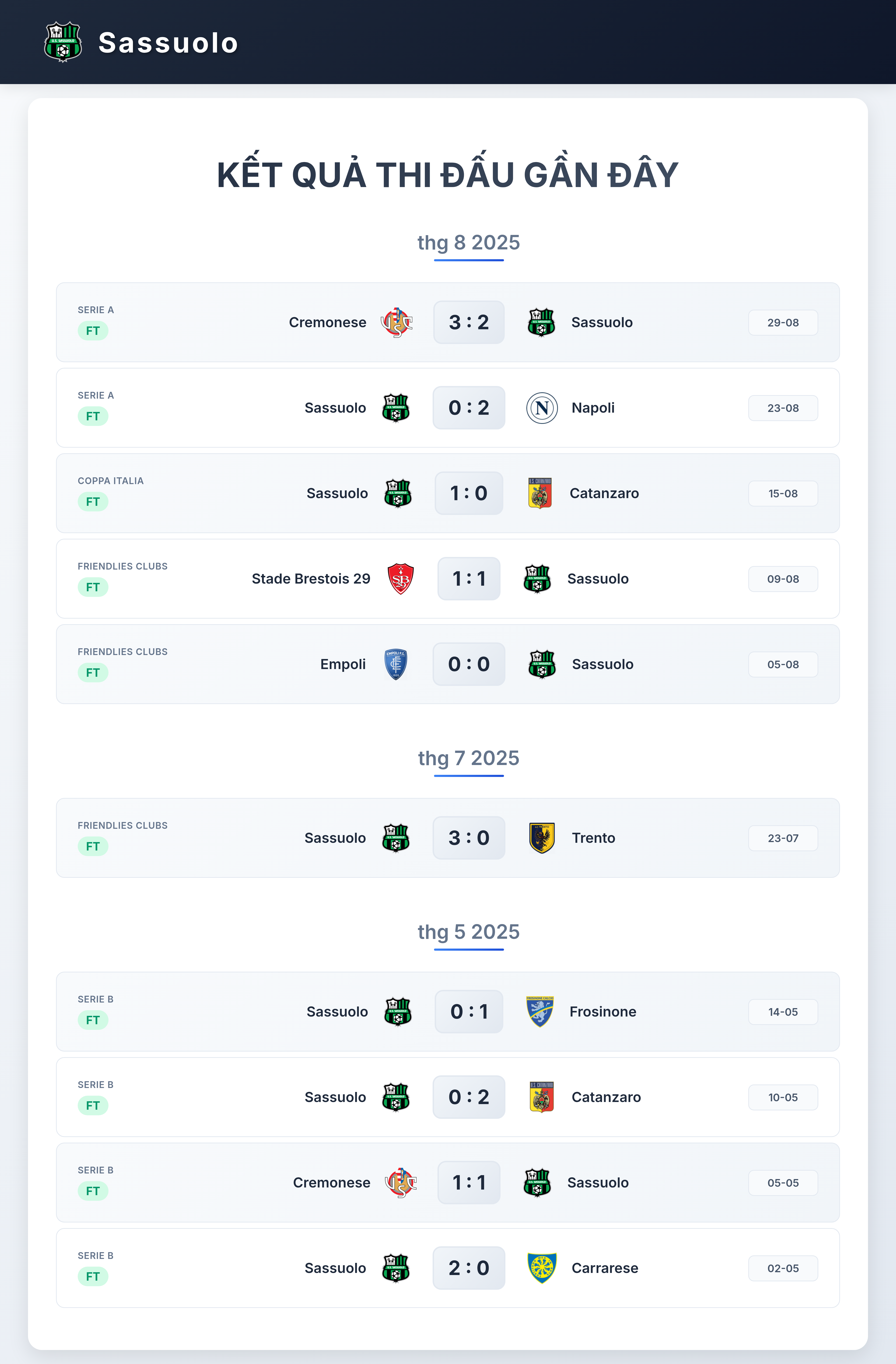 Biểu đồ phong độ Sassuolo 10 trận gần nhất