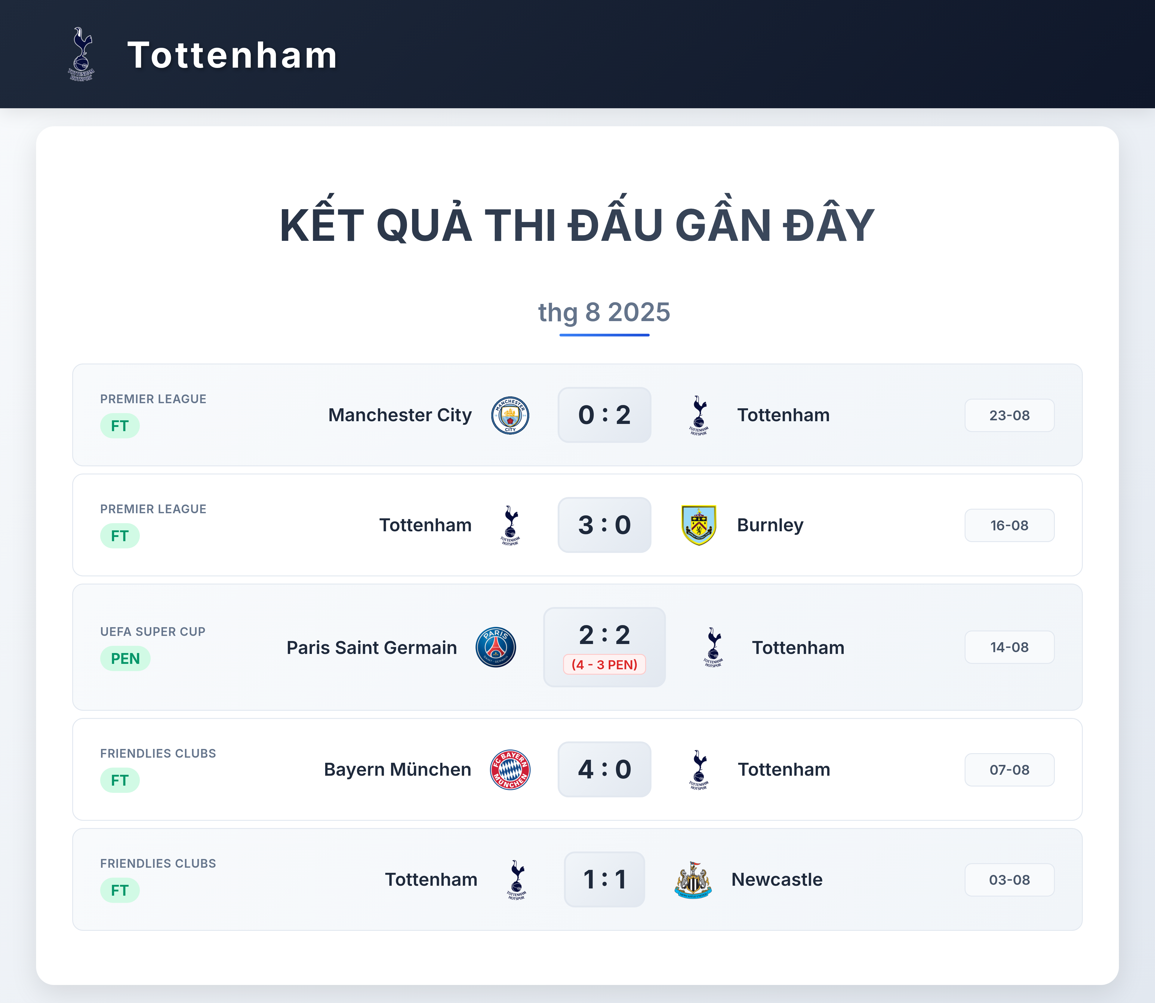 Biểu đồ 5 trận gần nhất của Tottenham