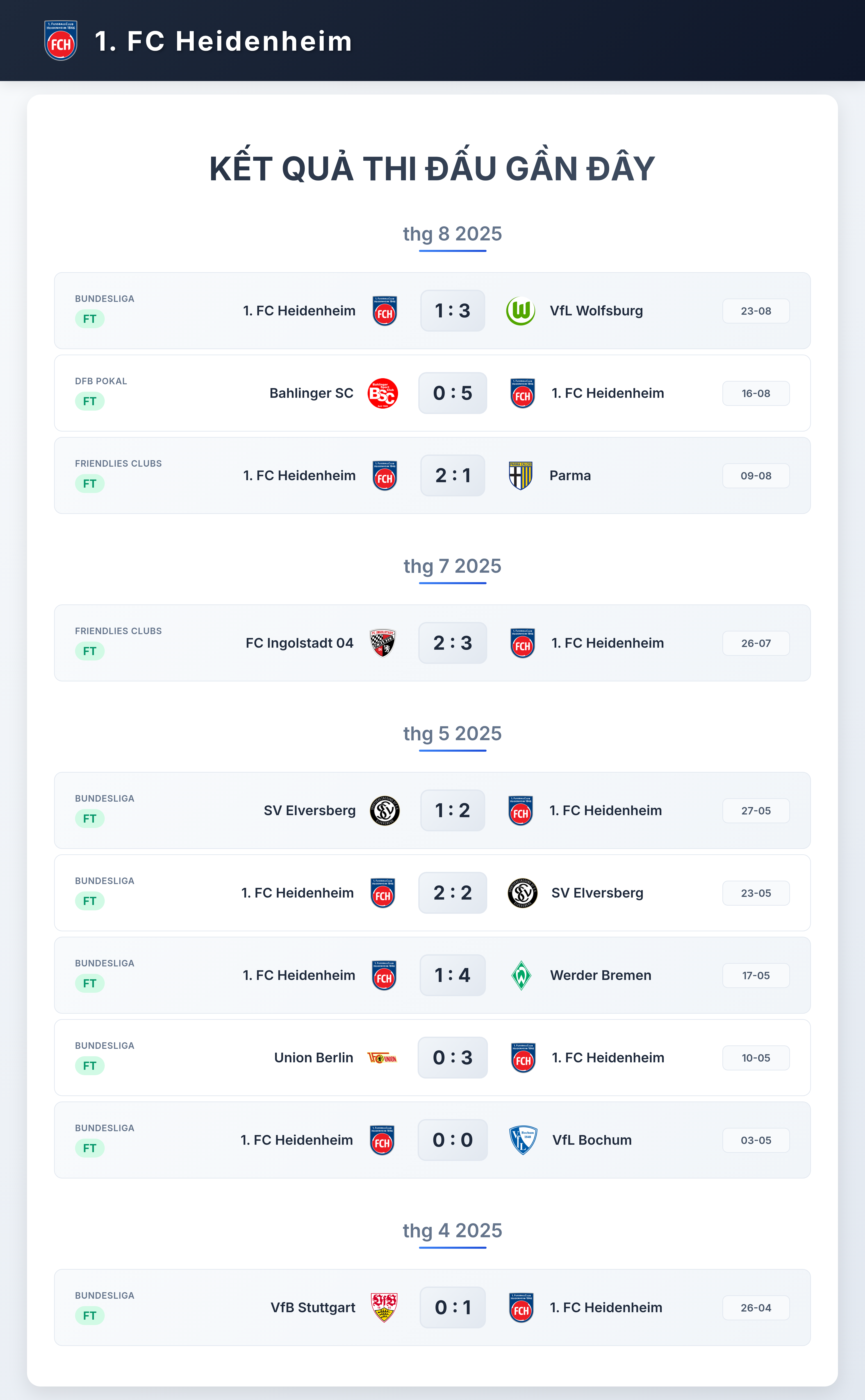 Biểu đồ phong độ 1. FC Heidenheim 10 trận gần nhất