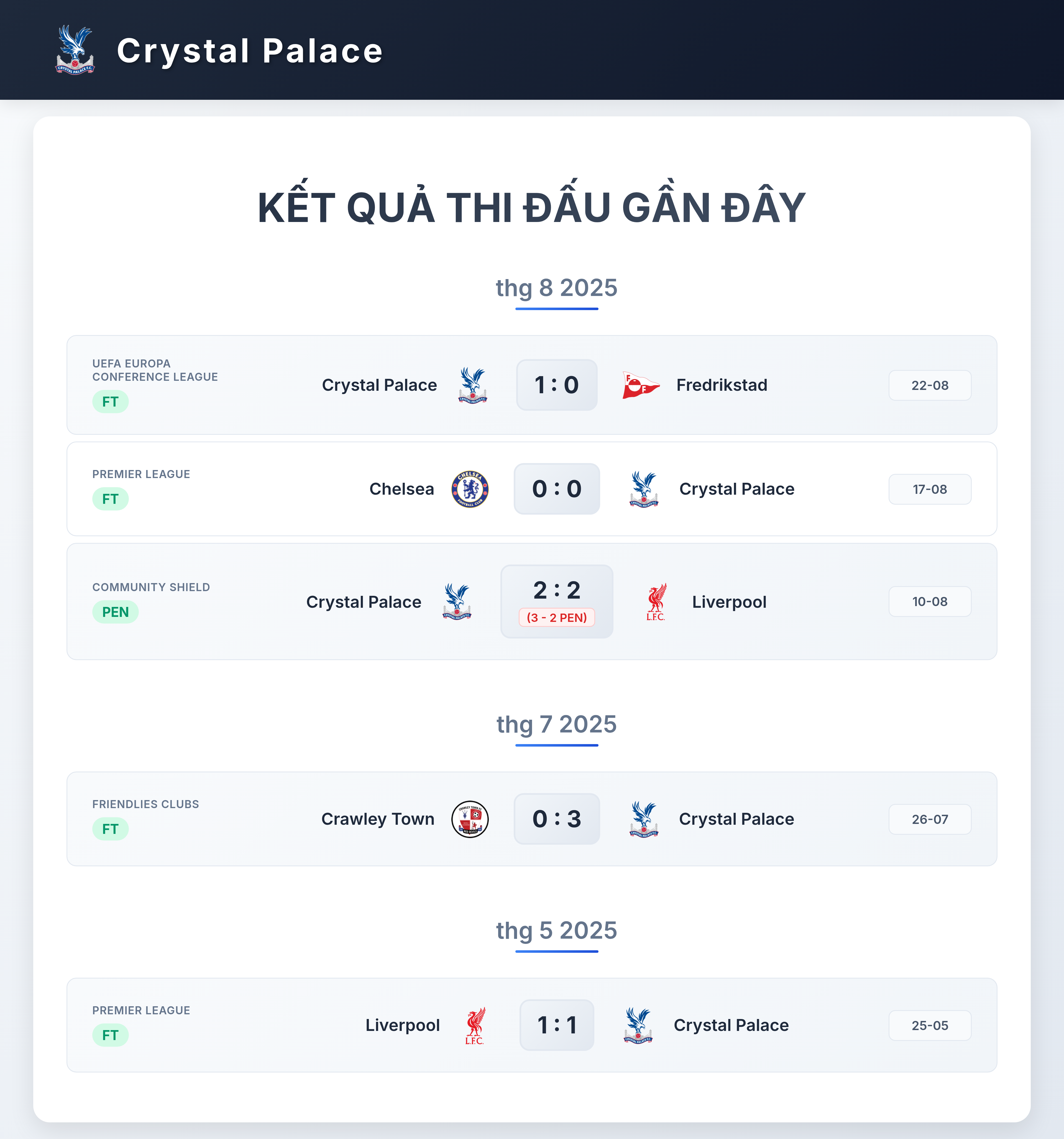 Biểu đồ 5 trận gần nhất của Crystal Palace