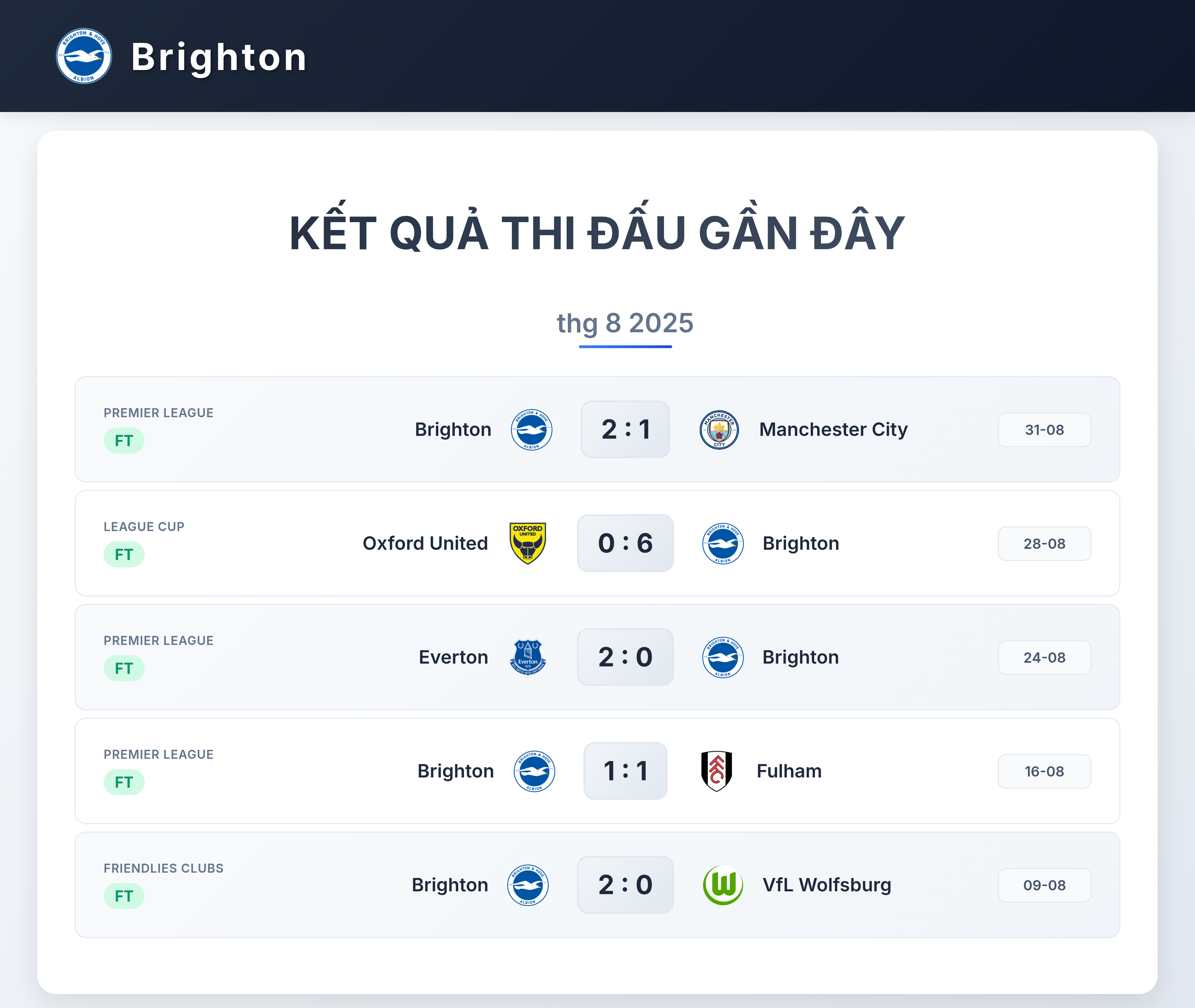 Biểu đồ 5 trận gần nhất của Brighton
