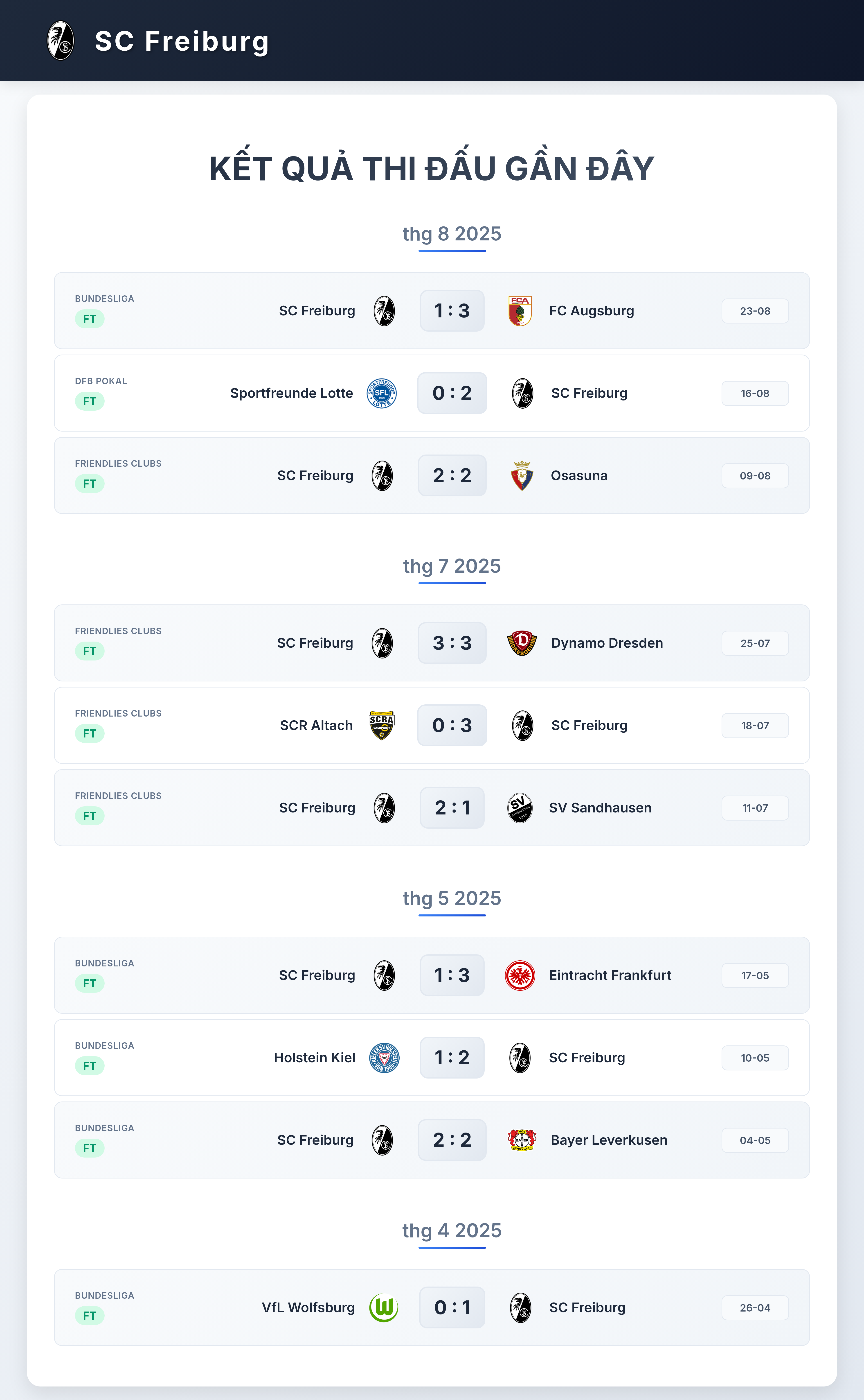 Biểu đồ phong độ SC Freiburg 10 trận gần nhất