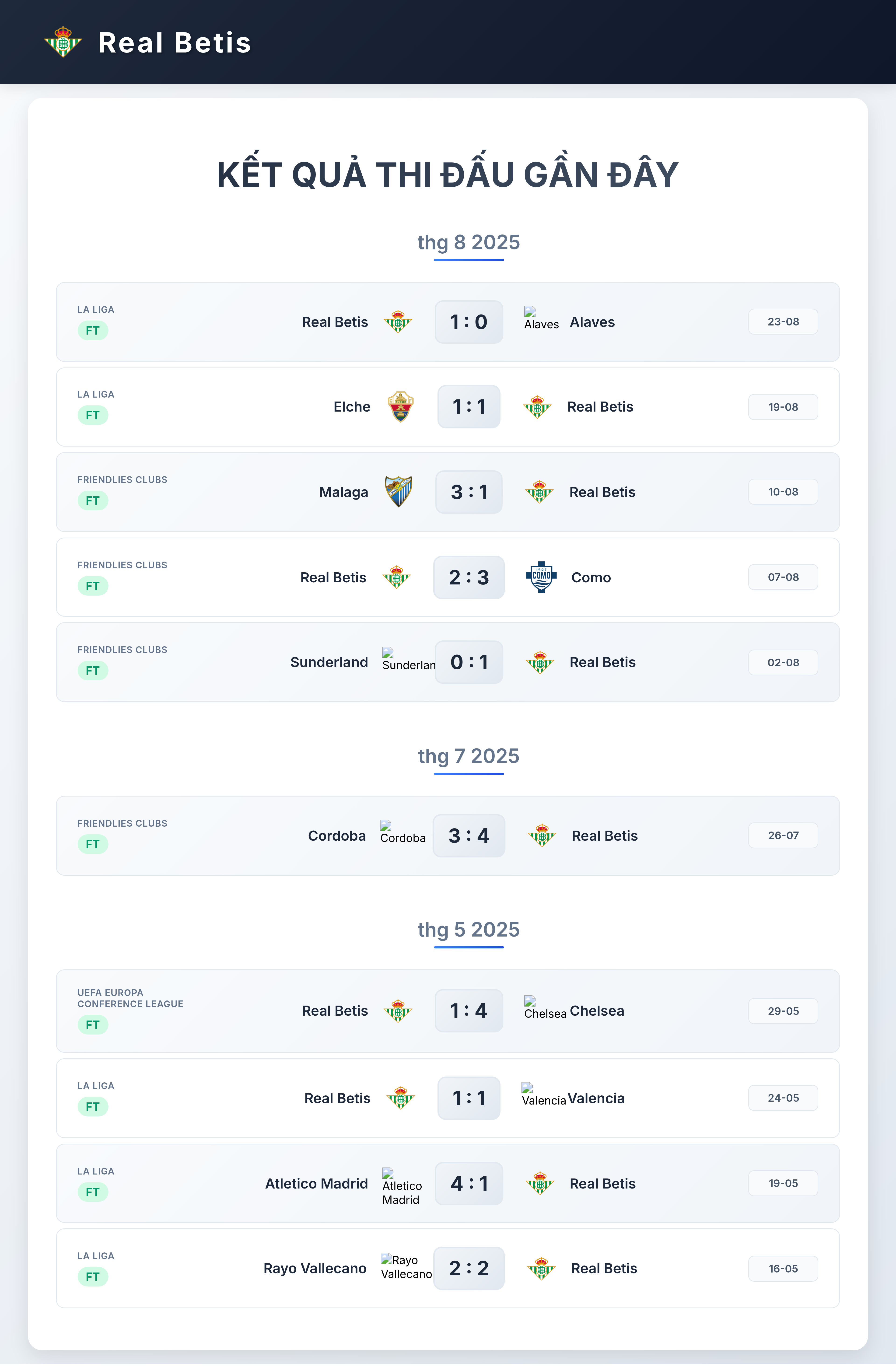 Phong độ 10 trận gần nhất của Real Betis