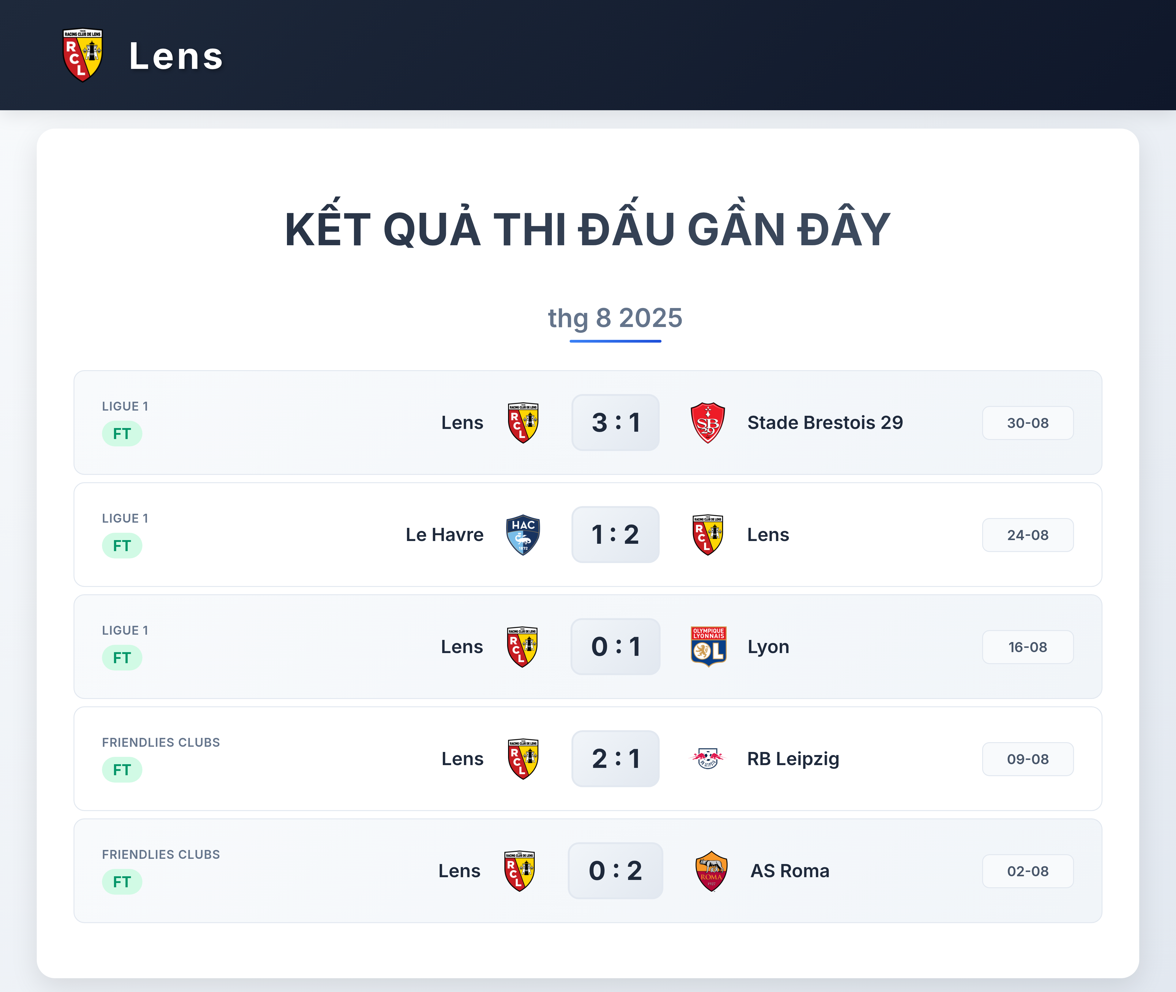 Biểu đồ phong độ Lens 10 trận gần nhất