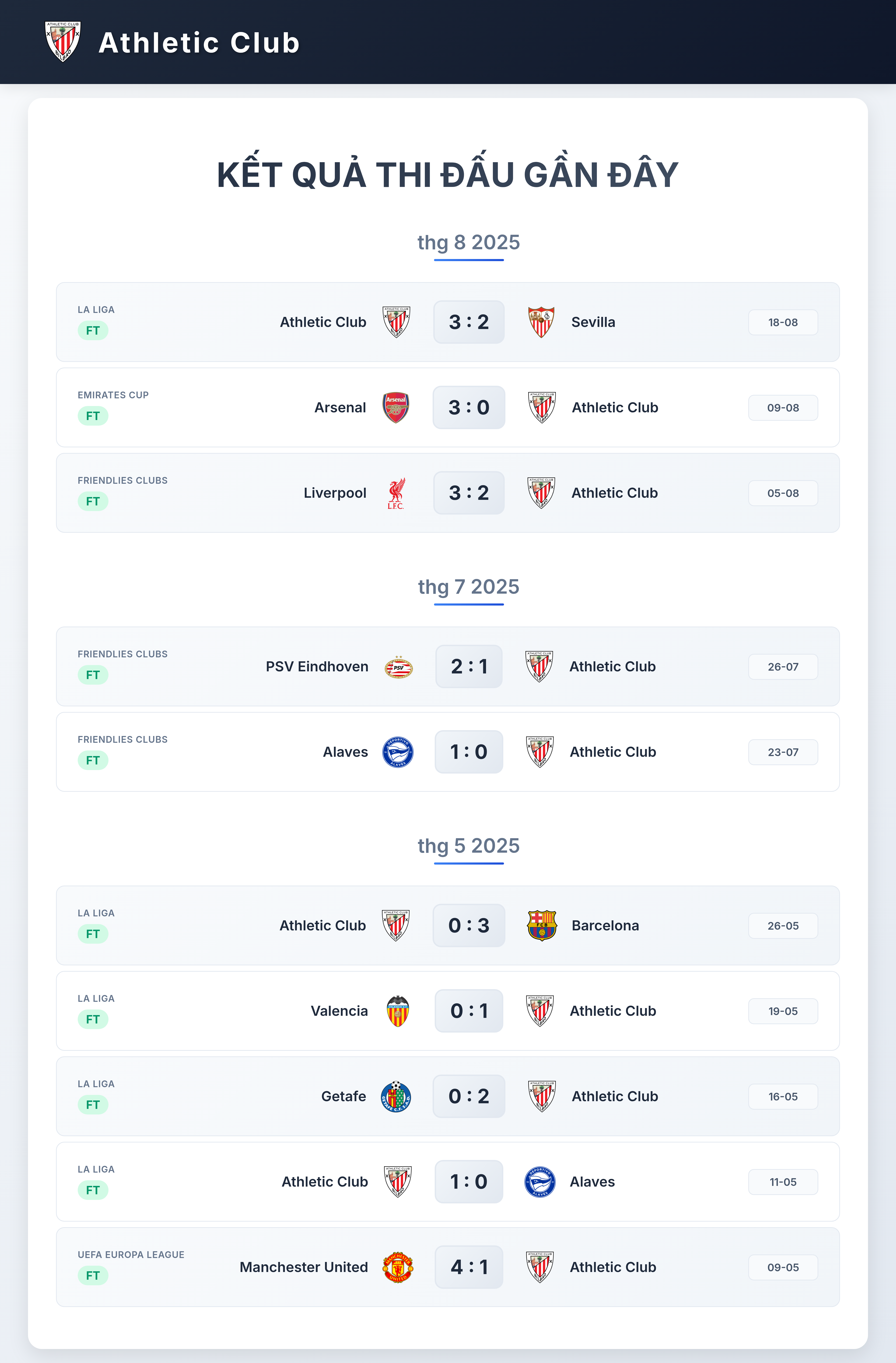 Biểu đồ phong độ Athletic Club 10 trận gần nhất
